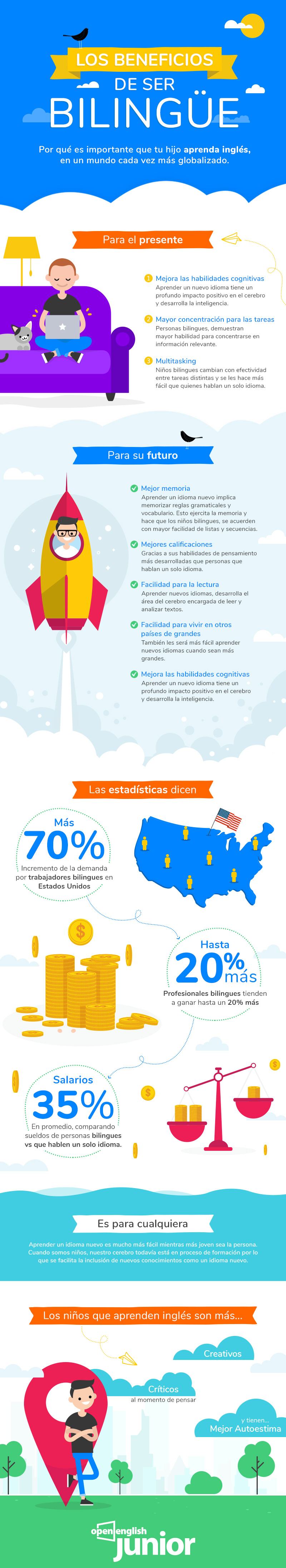 infografia beneficios ingles en niños
