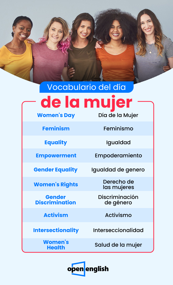Vocabulario dia de la mujer en ingles