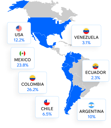 Distribuição da amostra por país